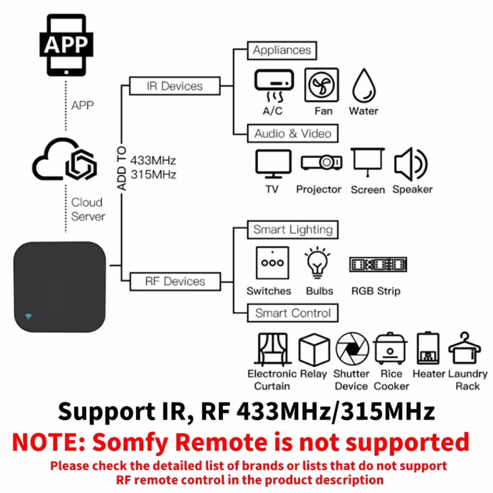 Tuya WiFi RF IR Uzaktan Kumand - Universal Remote Smart Home incelemesi ve fiyatı