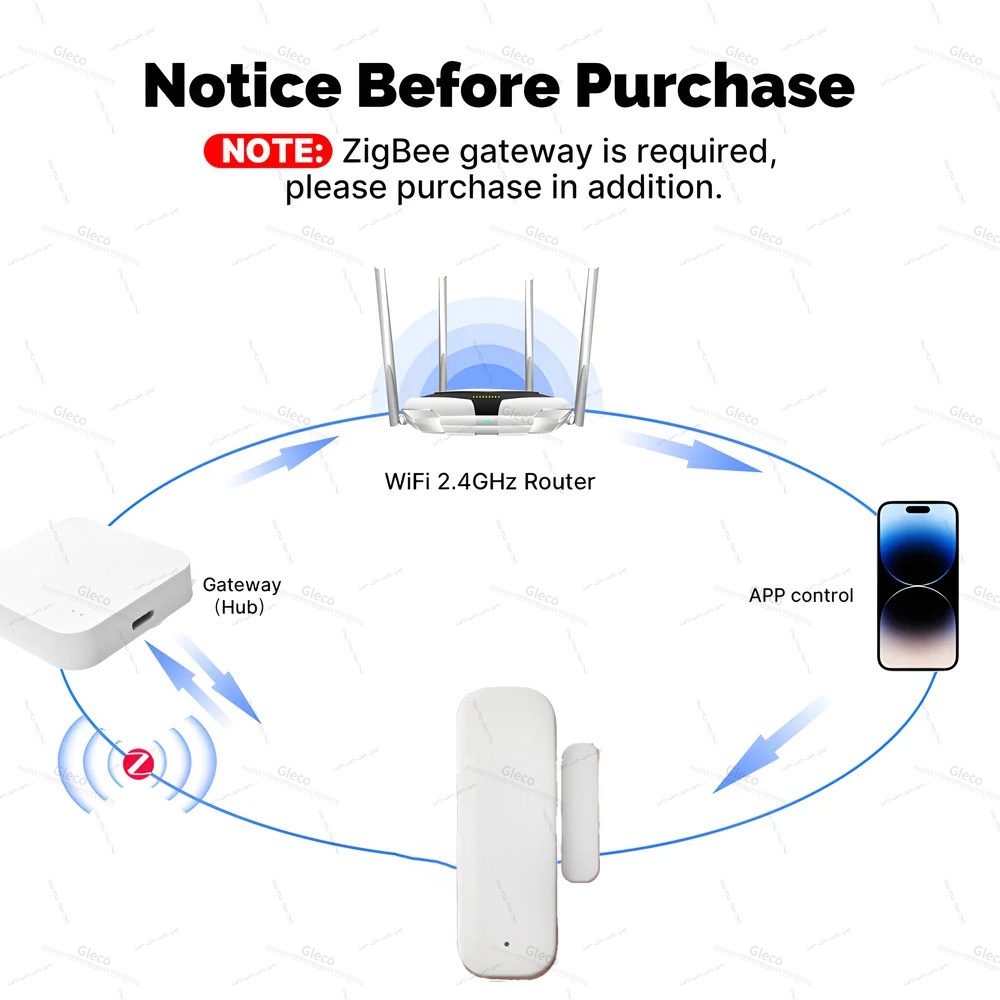 Tuya Zigbee Kapı Pencere Sensö - Wireless Door Sensor incelemesi ve fiyatı